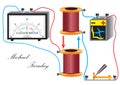 Installation of M. Faraday for the study of electromagnetic induction